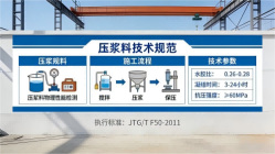 伽师本地工厂讲解：说一遍公路压浆料和铁路压浆料的区别