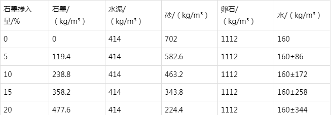 伽师防静电水泥砂浆怎么做(附配比及施工方法)